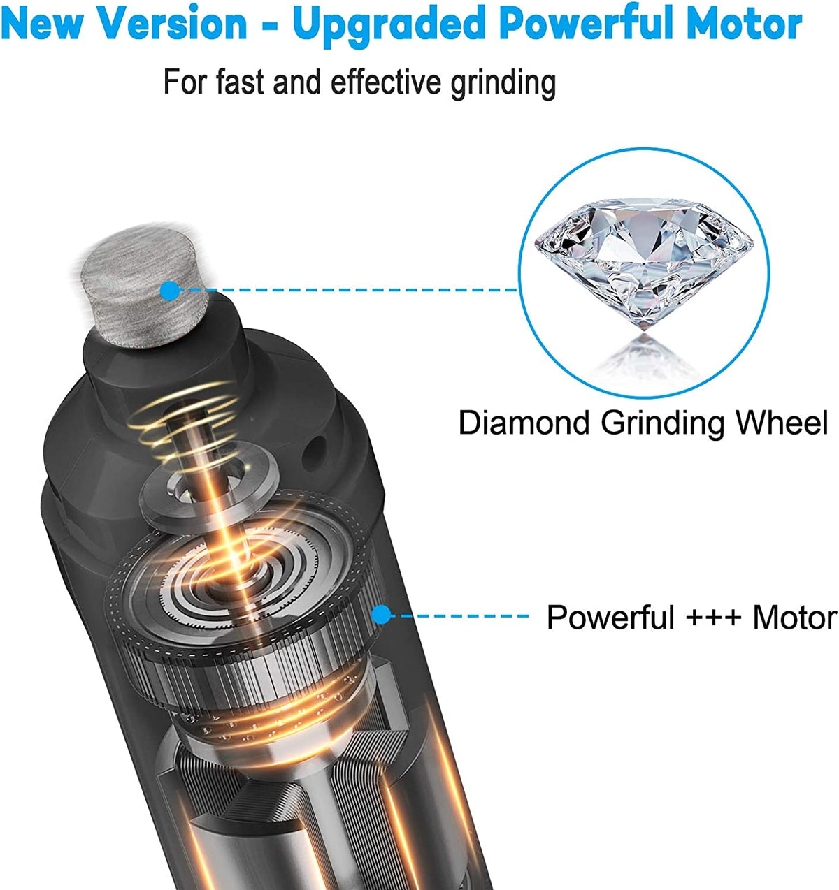 Rechargeable dog nail grinder with LED lights